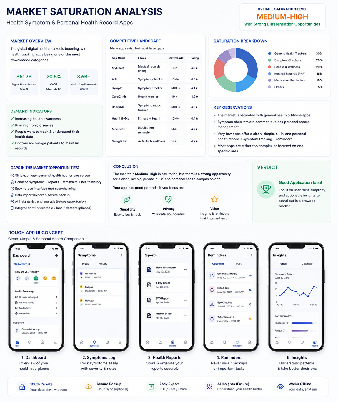 Vexel Health Passport visual market and UI concept